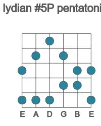 Guitar scale for lydian #5P pentatonic in position 1